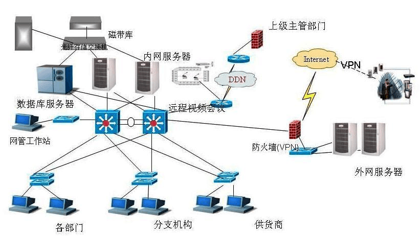 計算機網(wǎng)絡(luò)系統(tǒng)集成與數(shù)據(jù)處理 從架構(gòu)到實踐