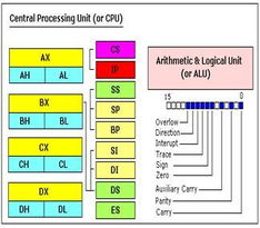 基于8086 cpu 的單芯片計算機系統(tǒng)的設(shè)計