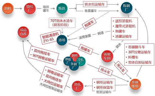 中冶非洲情丨中冶寶鋼技術核心產品聯袂登陸非洲，上海網絡技術轉讓助力產業升級